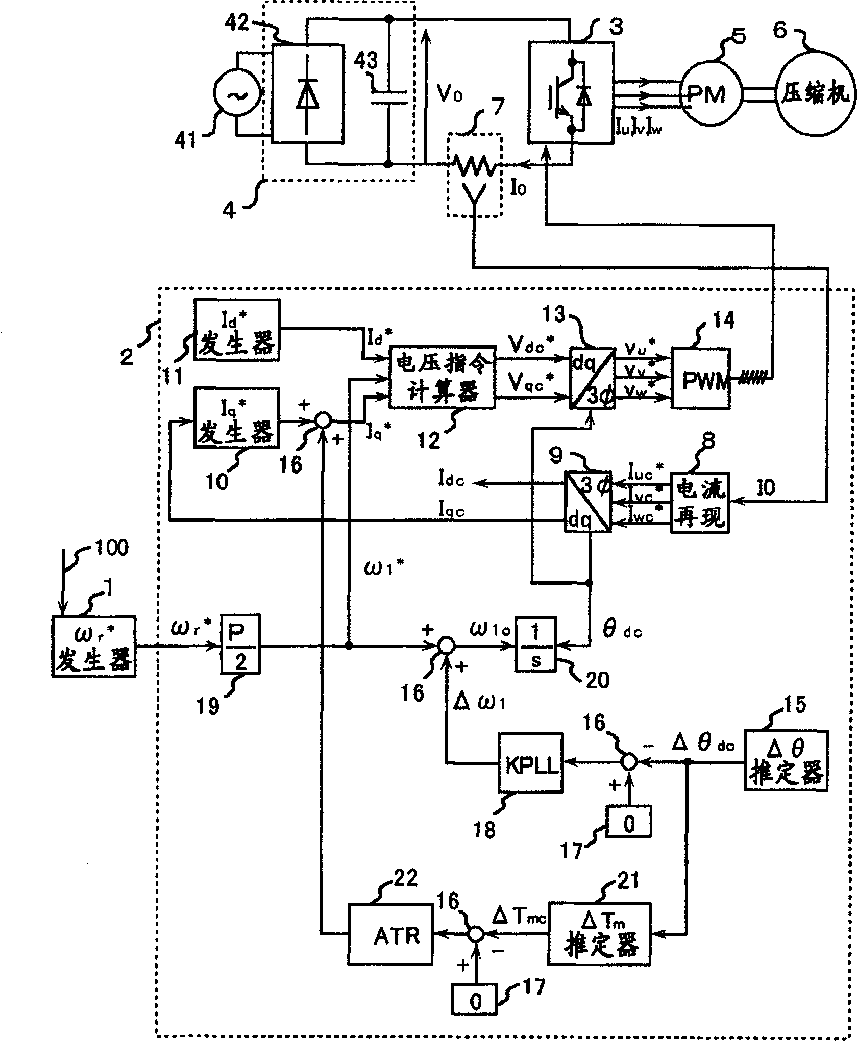 Controller for synchromotor, electric equipment and module