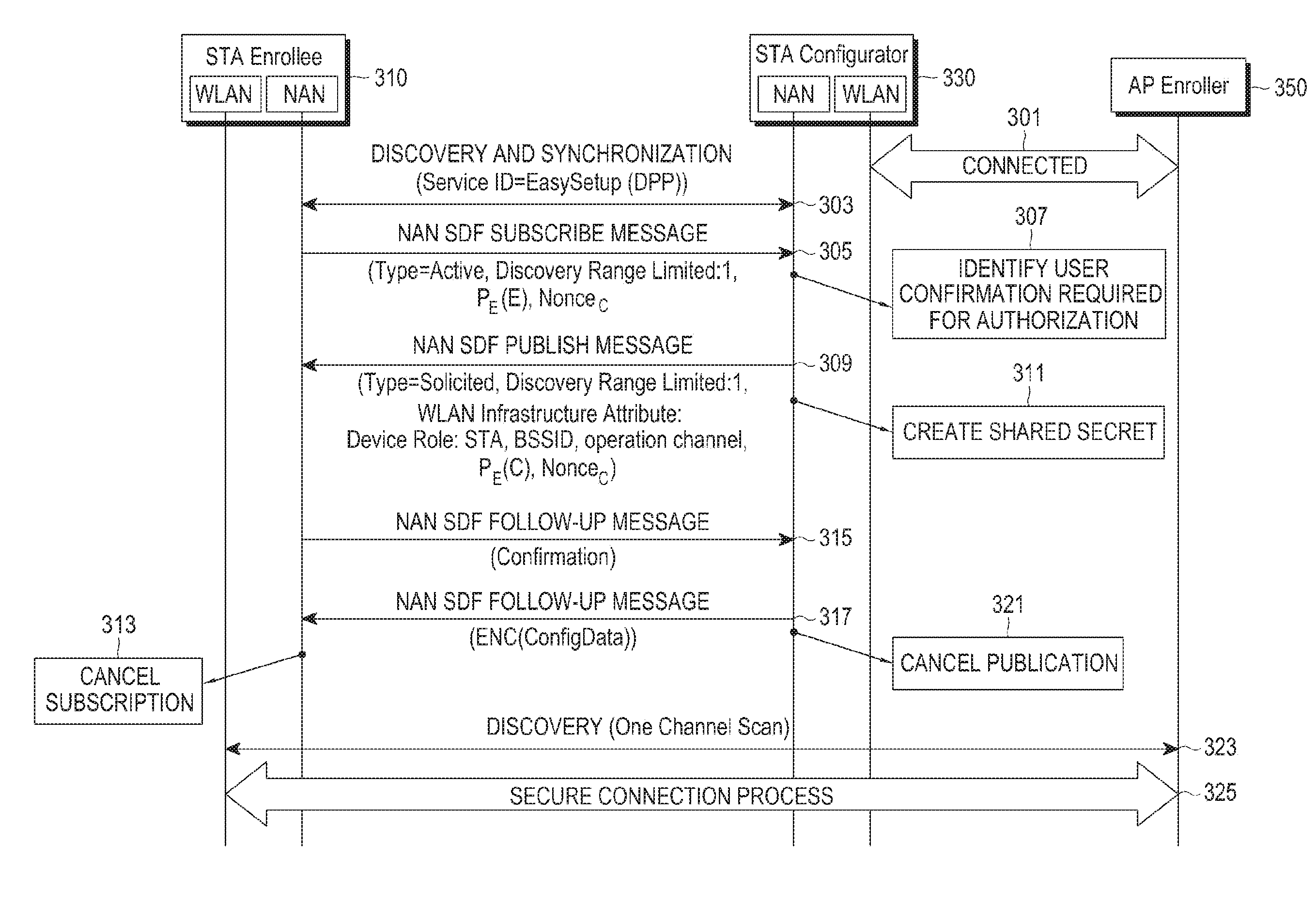 Method and apparatus for configuring connection between devices in communication system