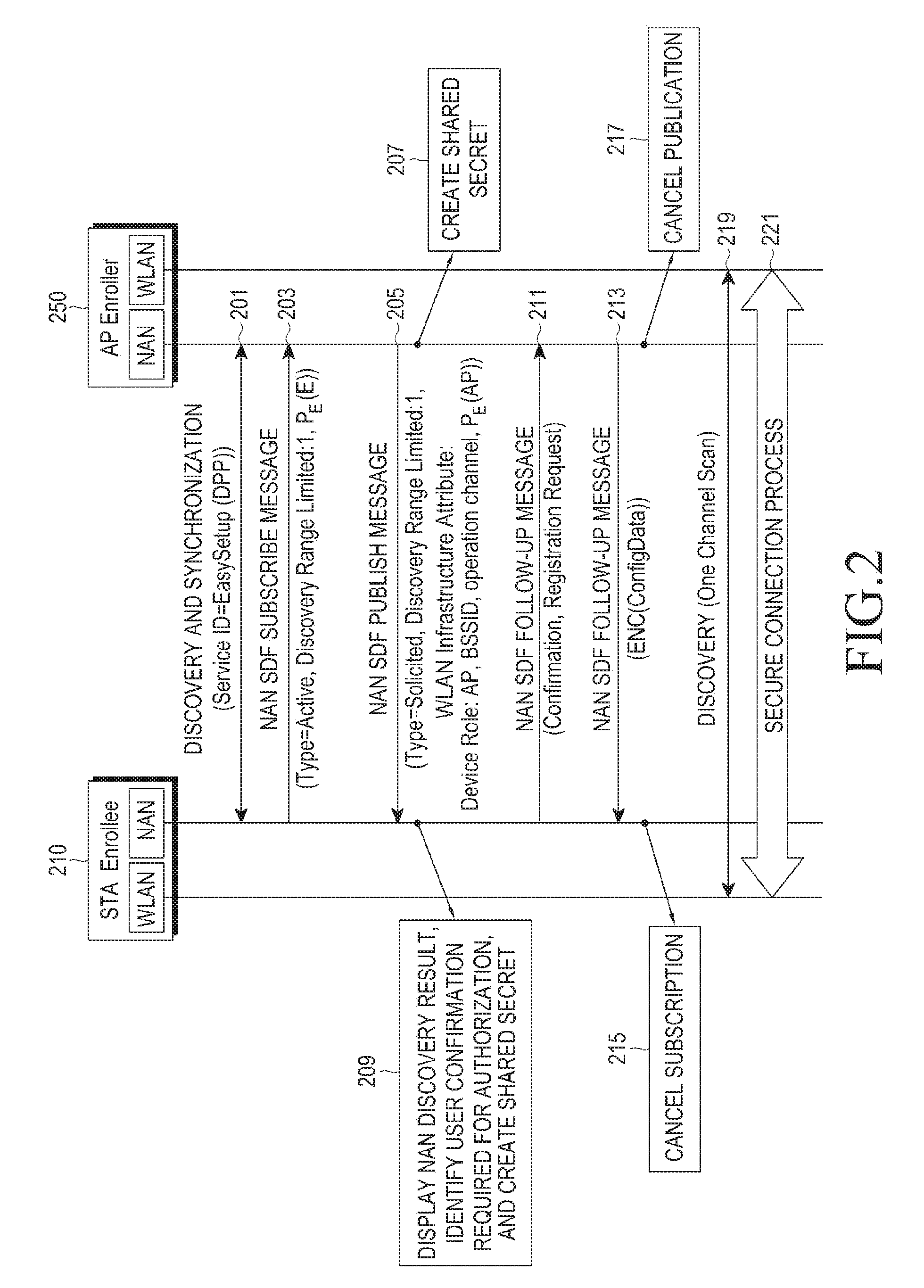 Method and apparatus for configuring connection between devices in communication system