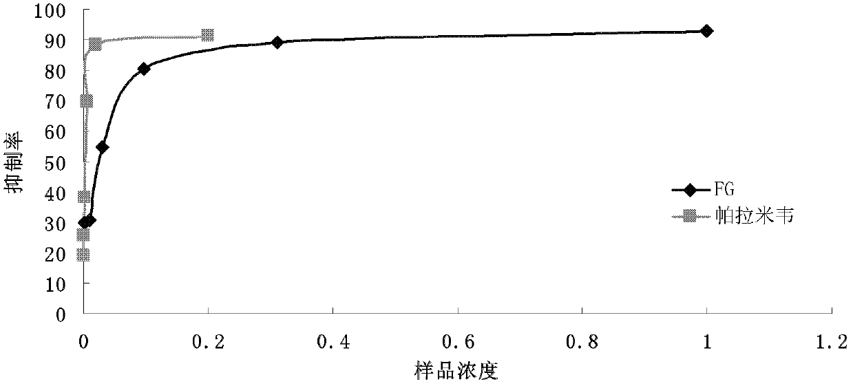 New application of disaccharide compound