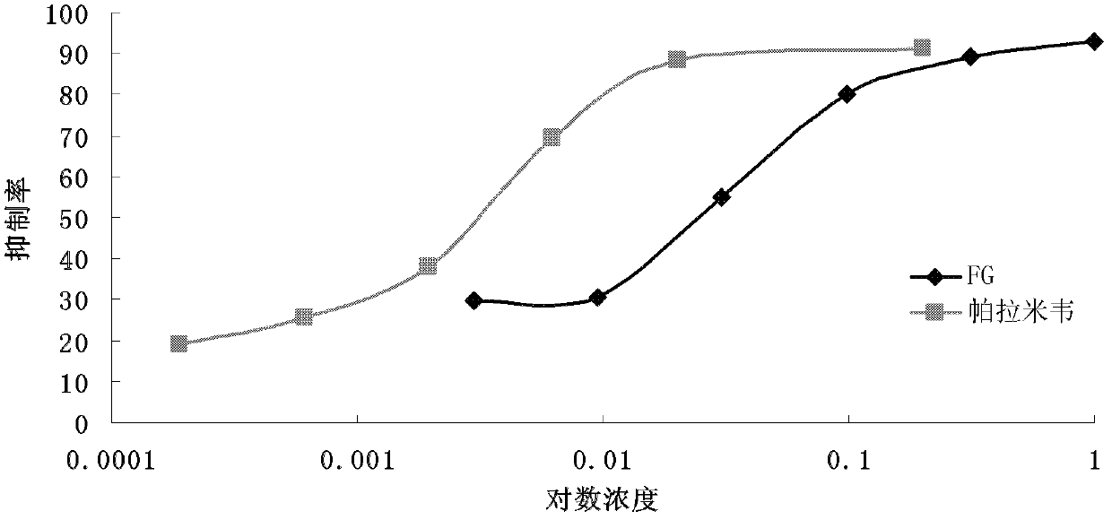 New application of disaccharide compound