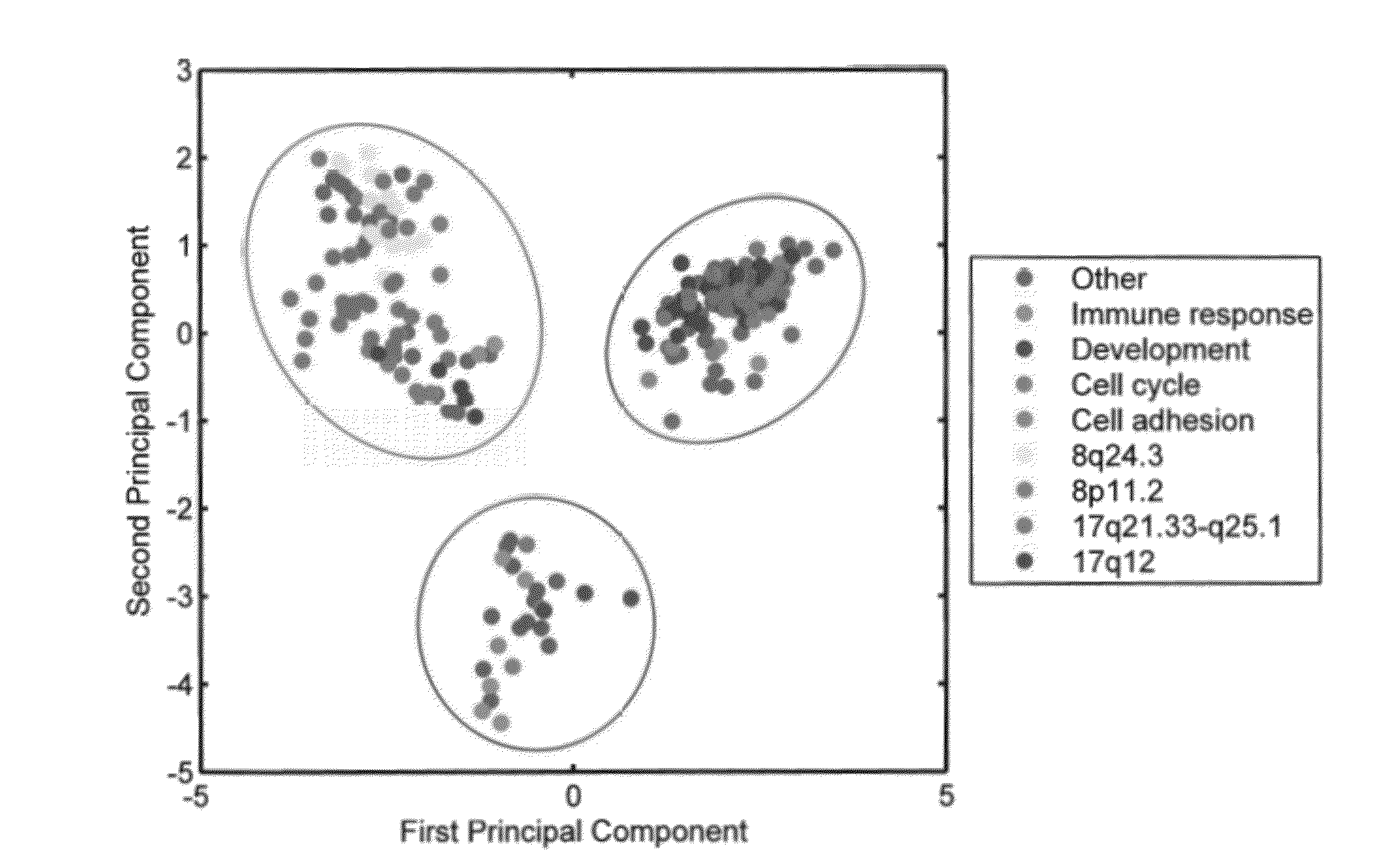 Genetic markers and diagnostic methods for resistance of breast cancer to hormonal therapies