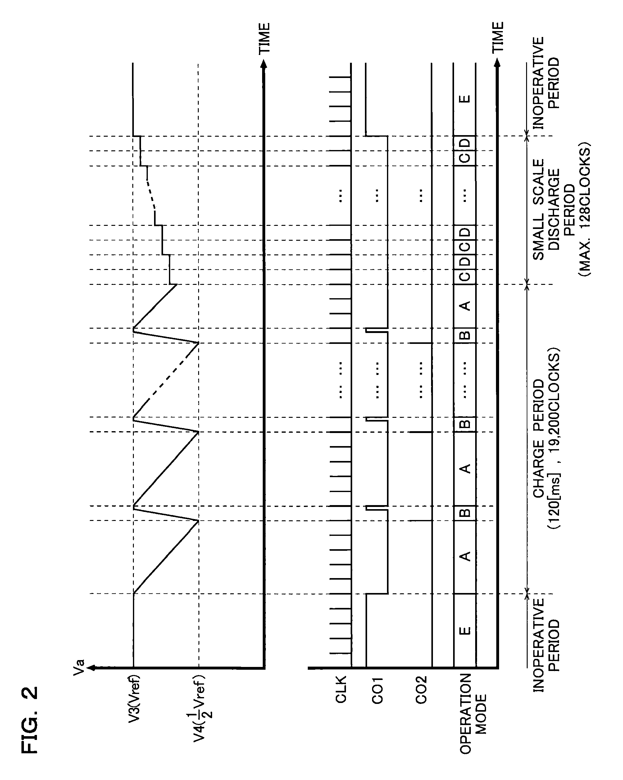 Analog/digital converter, illuminance sensor, illumination device, and electronic device