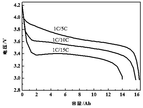 High-rate lithium ion battery, aging method and formation method