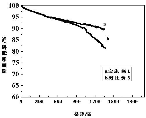 High-rate lithium ion battery, aging method and formation method