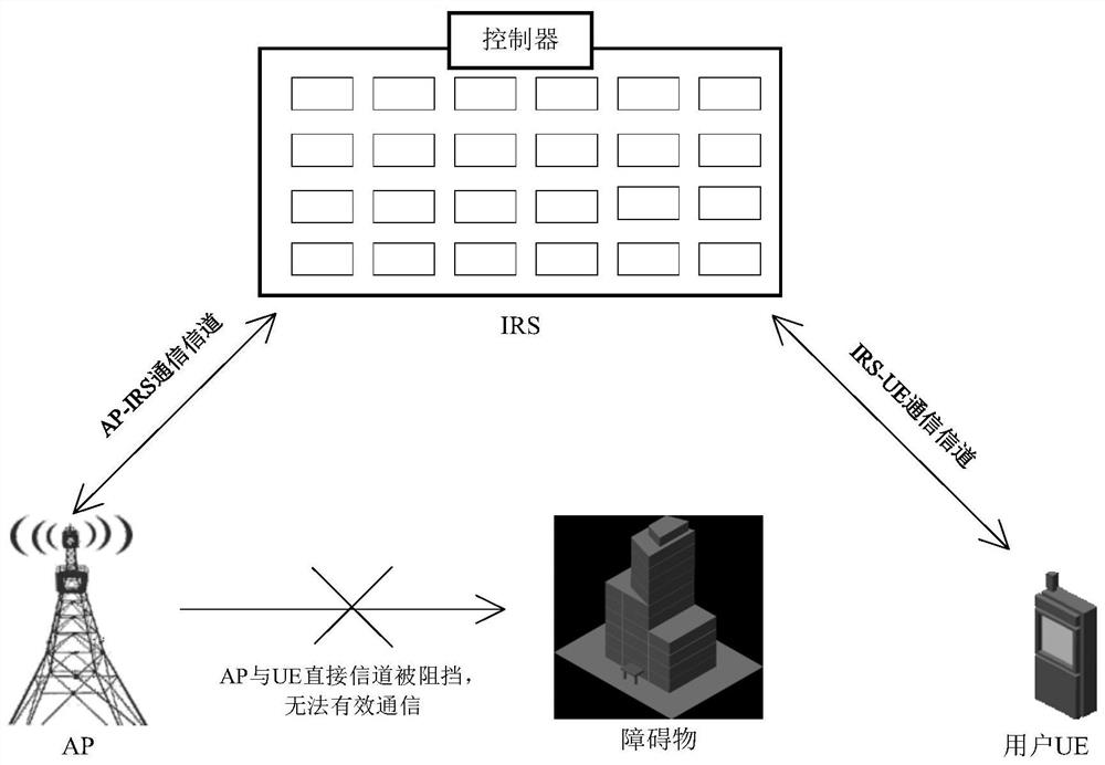 An optimization method and device for an IRS-assisted wireless communication system