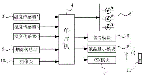 Online abnormity monitor of high tension switchgear