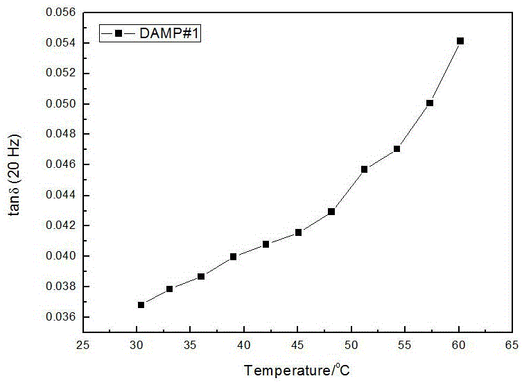 Environmental-friendly zinc-aluminum damping alloy and preparation method thereof