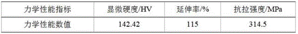 Environmental-friendly zinc-aluminum damping alloy and preparation method thereof