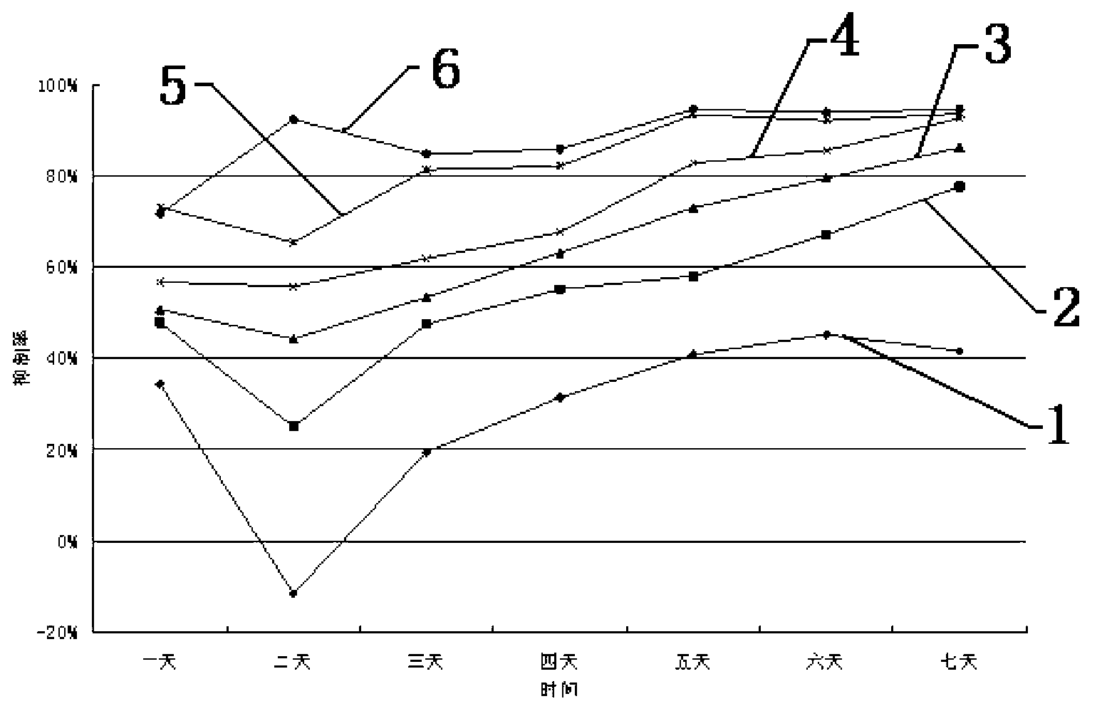 Application of mannitol in preparation of anti-stomach cancer drug