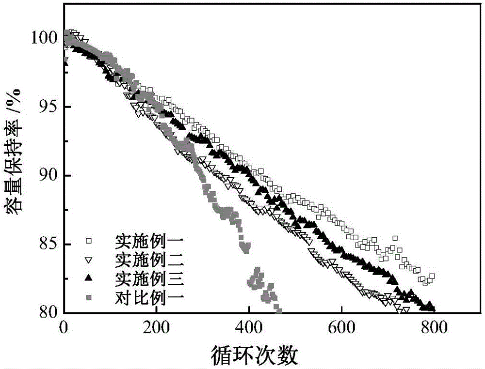 High-temperature electrolyte solution of lithium ion battery