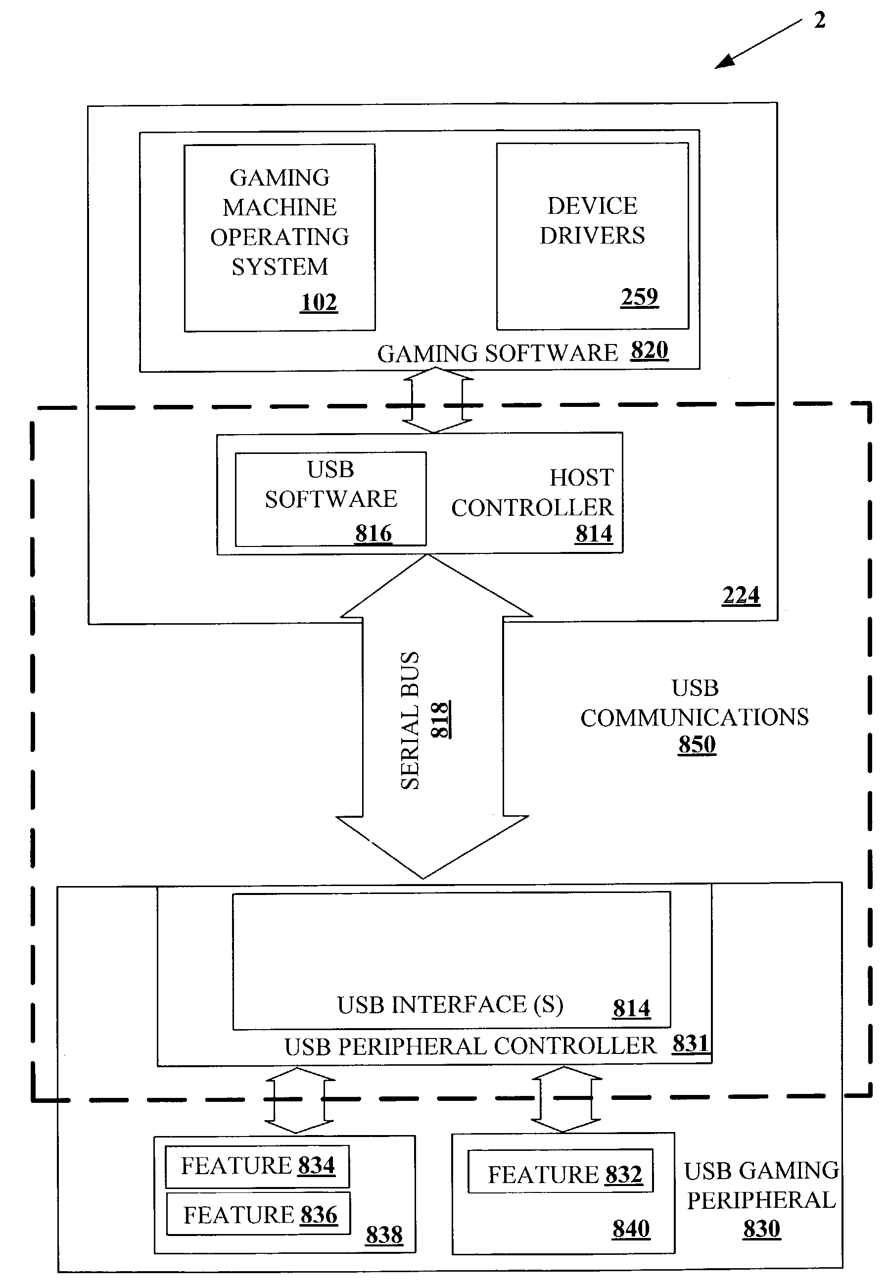 Protocols and standards for USB peripheral communications