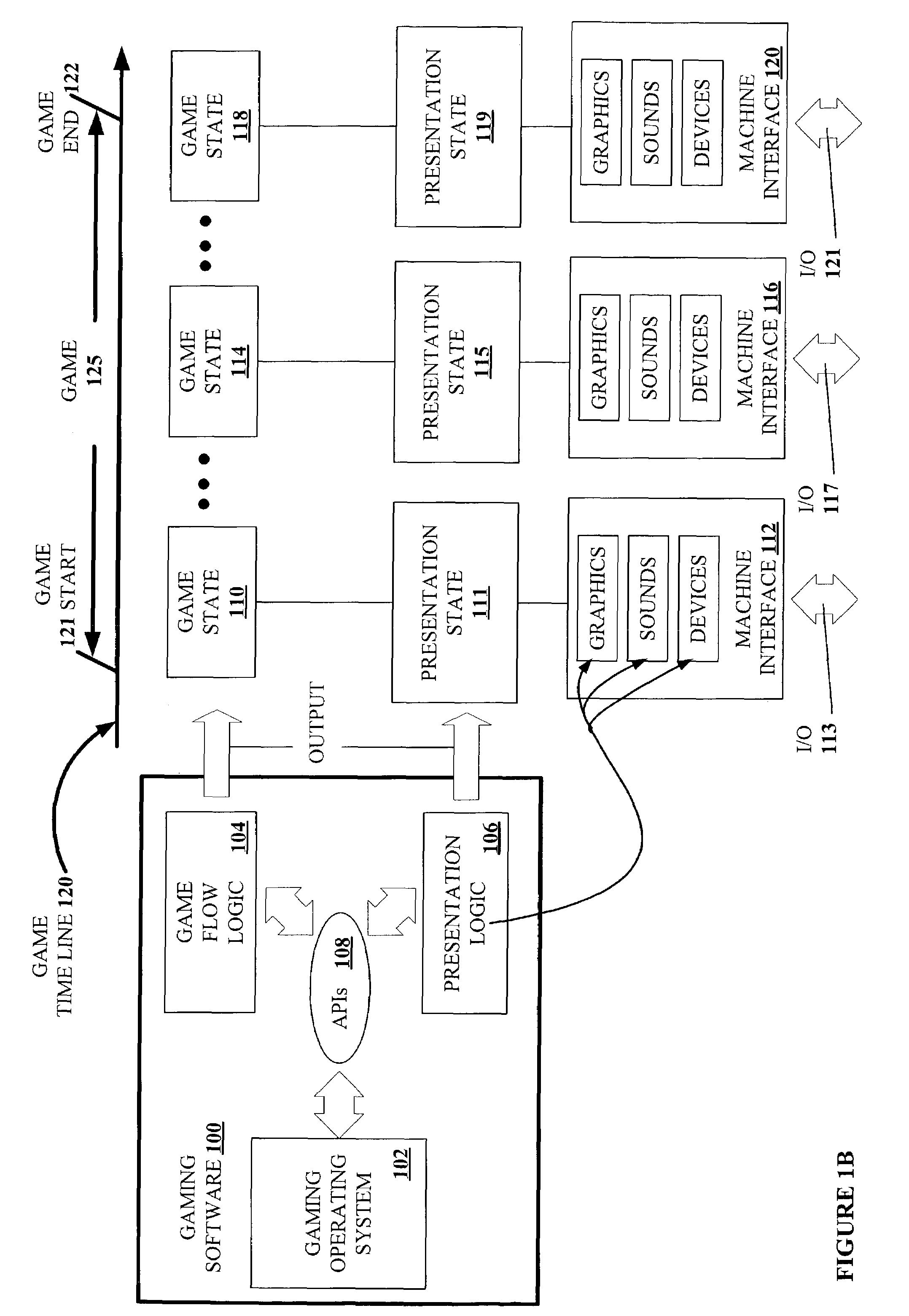 Protocols and standards for USB peripheral communications