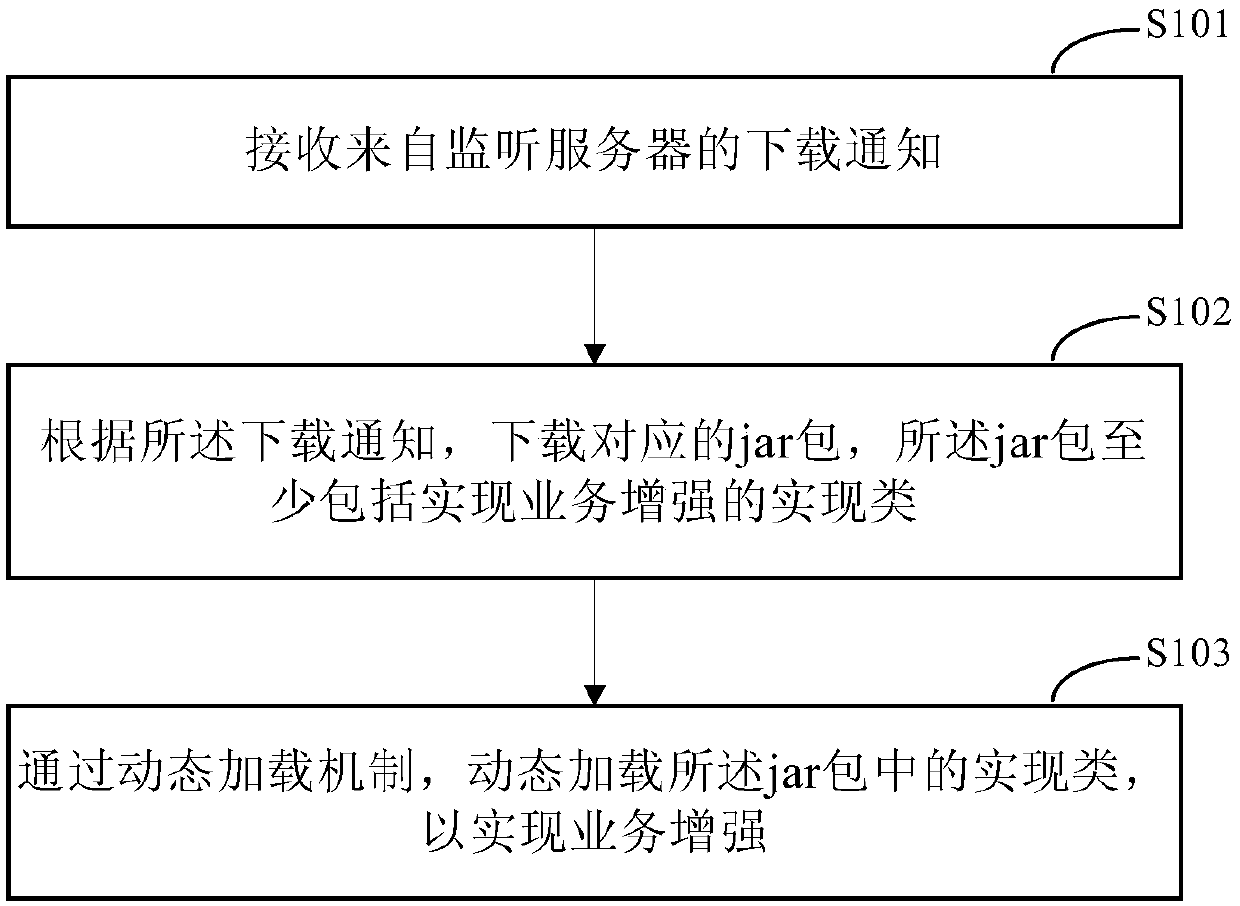 Method and device for realizing service enhancement