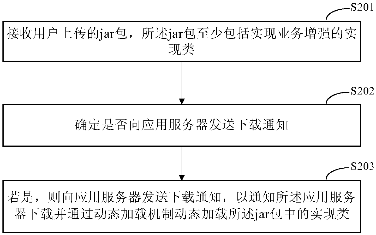 Method and device for realizing service enhancement