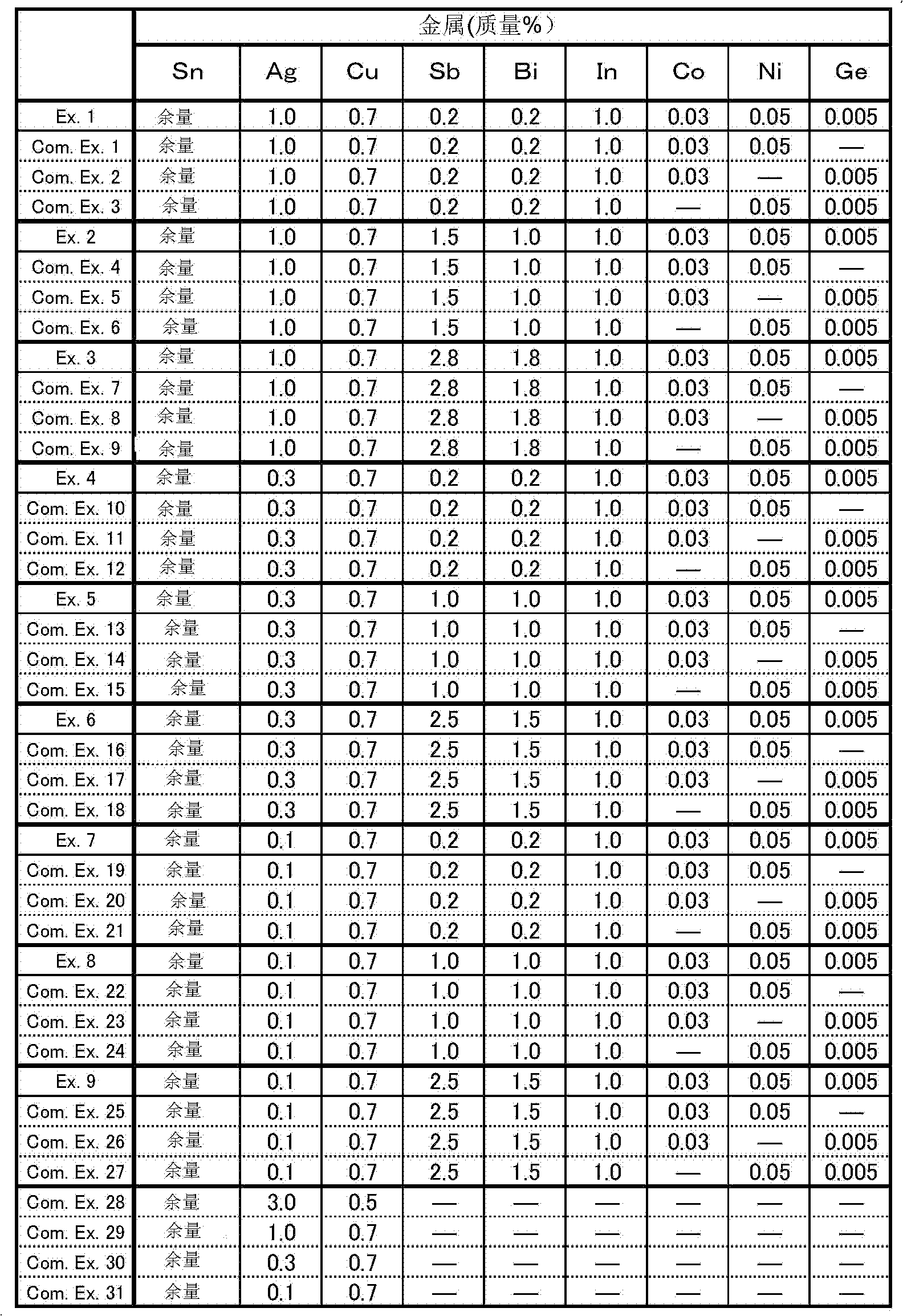 Low-silver-content solder alloy and solder paste composition