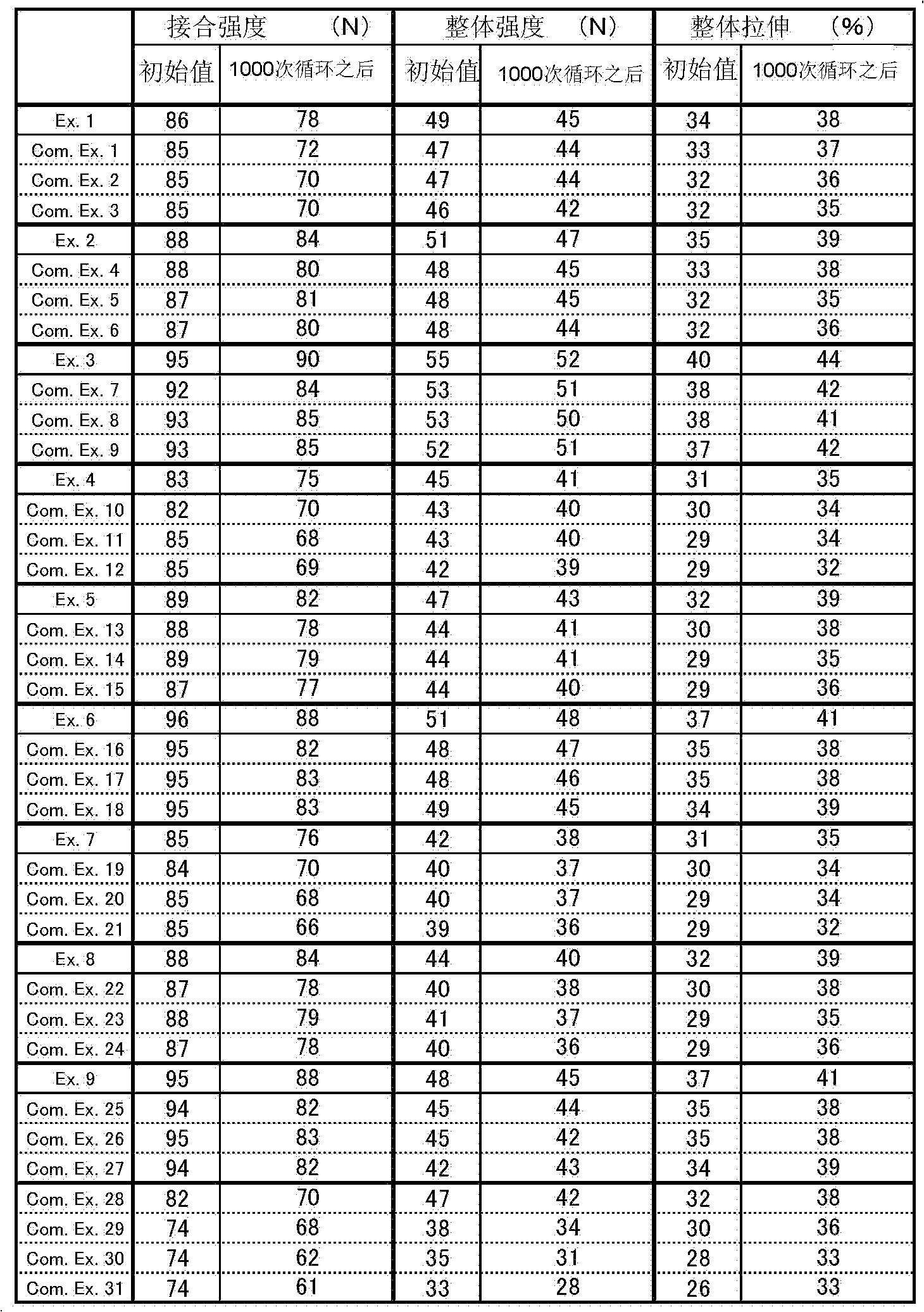 Low-silver-content solder alloy and solder paste composition