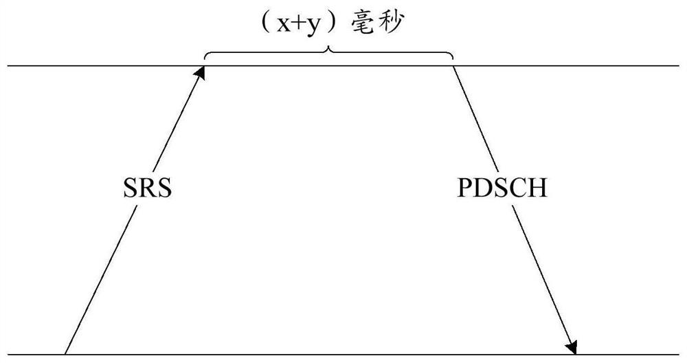 CSI measurement method and device