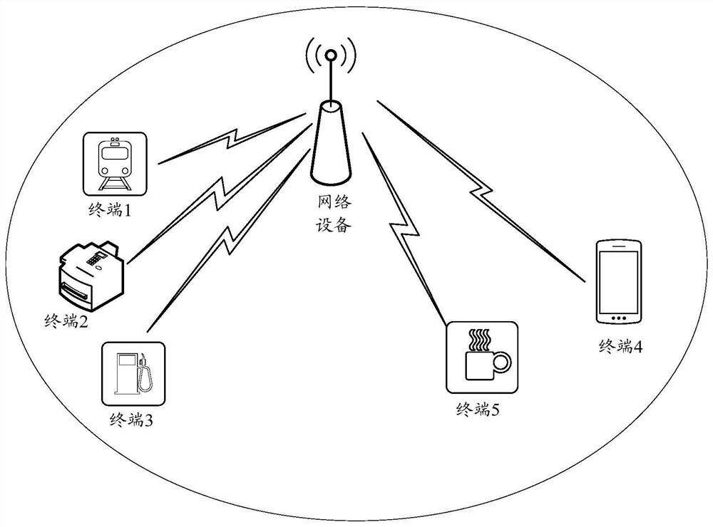 CSI measurement method and device