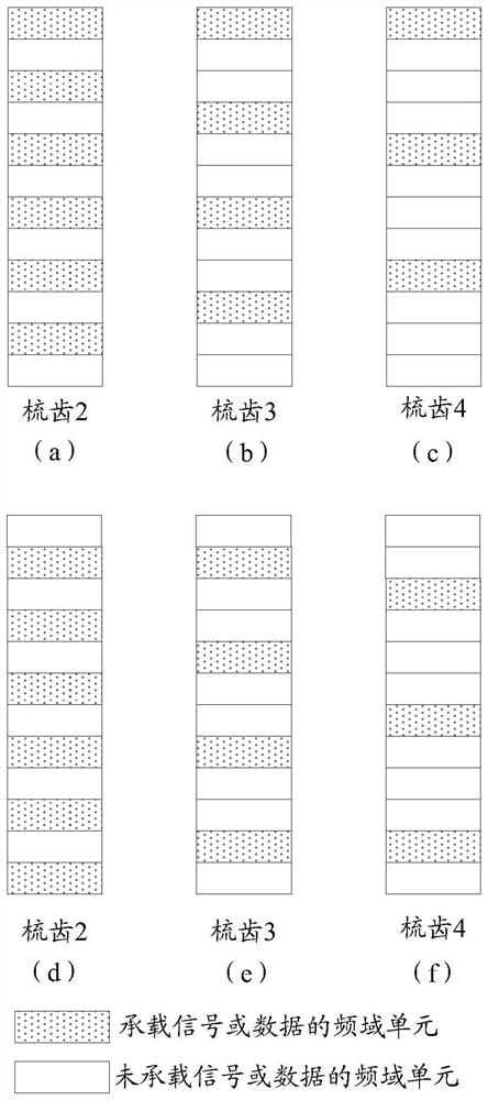 CSI measurement method and device