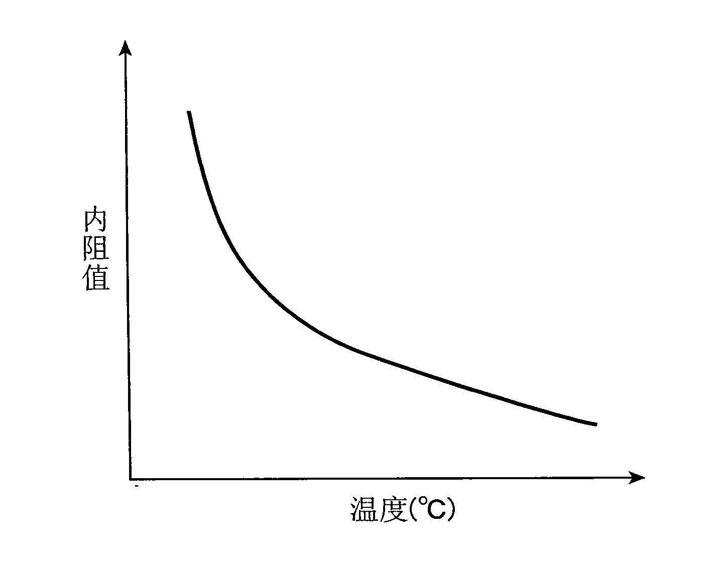 Quick charging method of lithium based secondary battery and electronic apparatus employing it