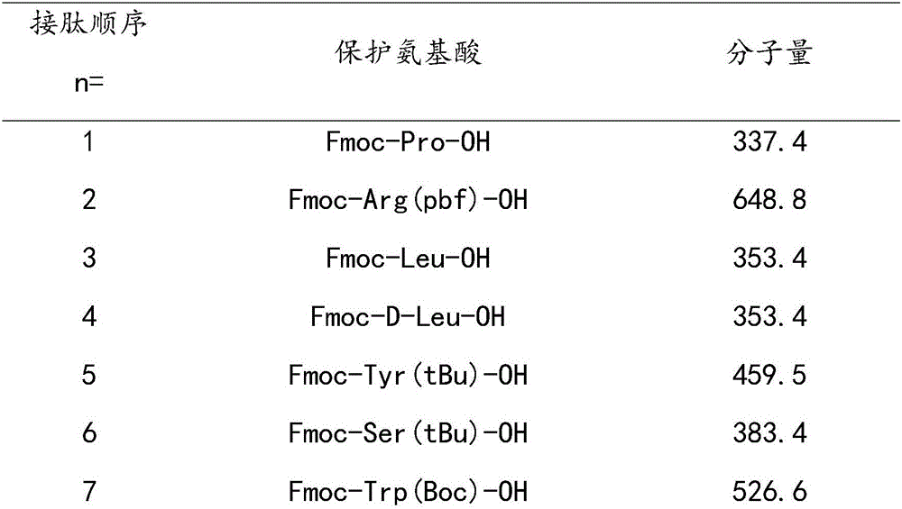 Leuprorelin synthesis preparation method