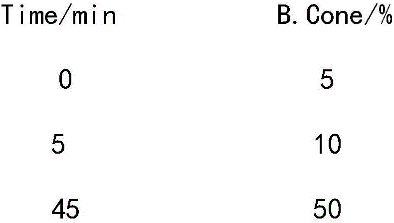 Leuprorelin synthesis preparation method