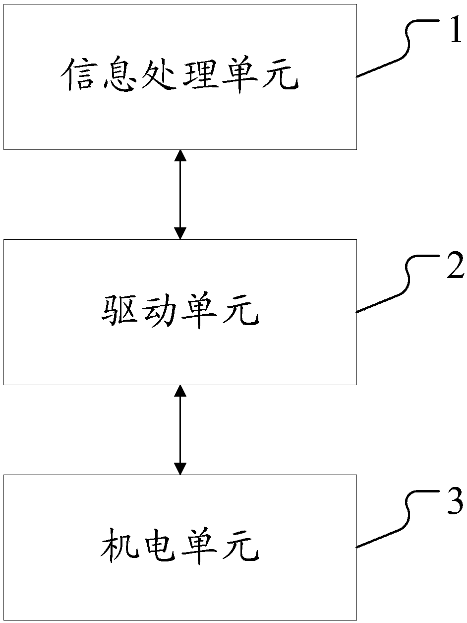 Cargo dropping and taking device and method, unmanned distribution vehicle and fixed express cabinet