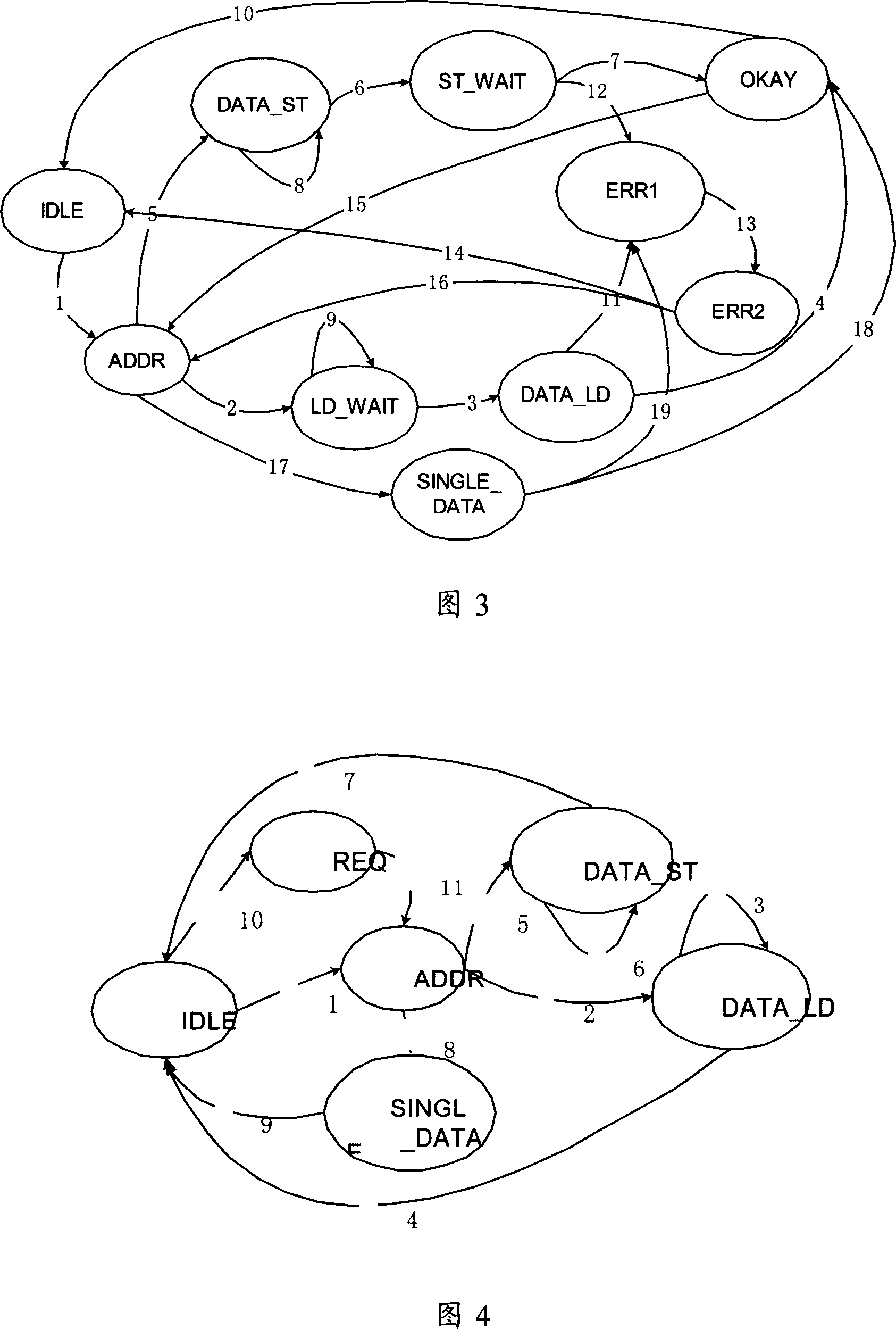 Asynchronous bridge and data transmission