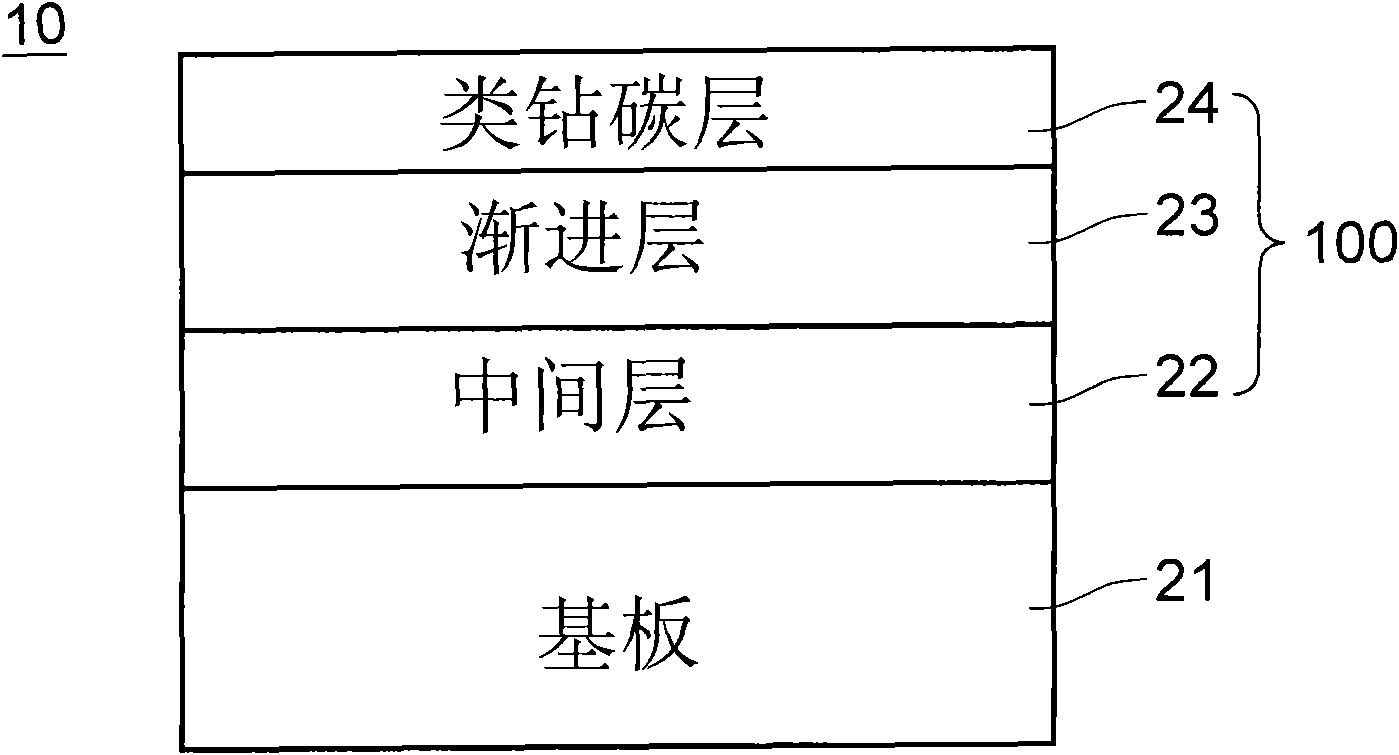 Wear-resistant membrane structure, die and manufacturing method thereof