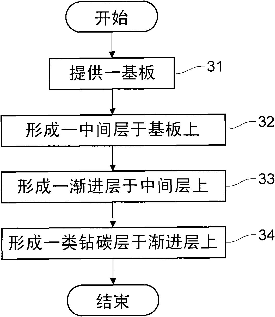 Wear-resistant membrane structure, die and manufacturing method thereof