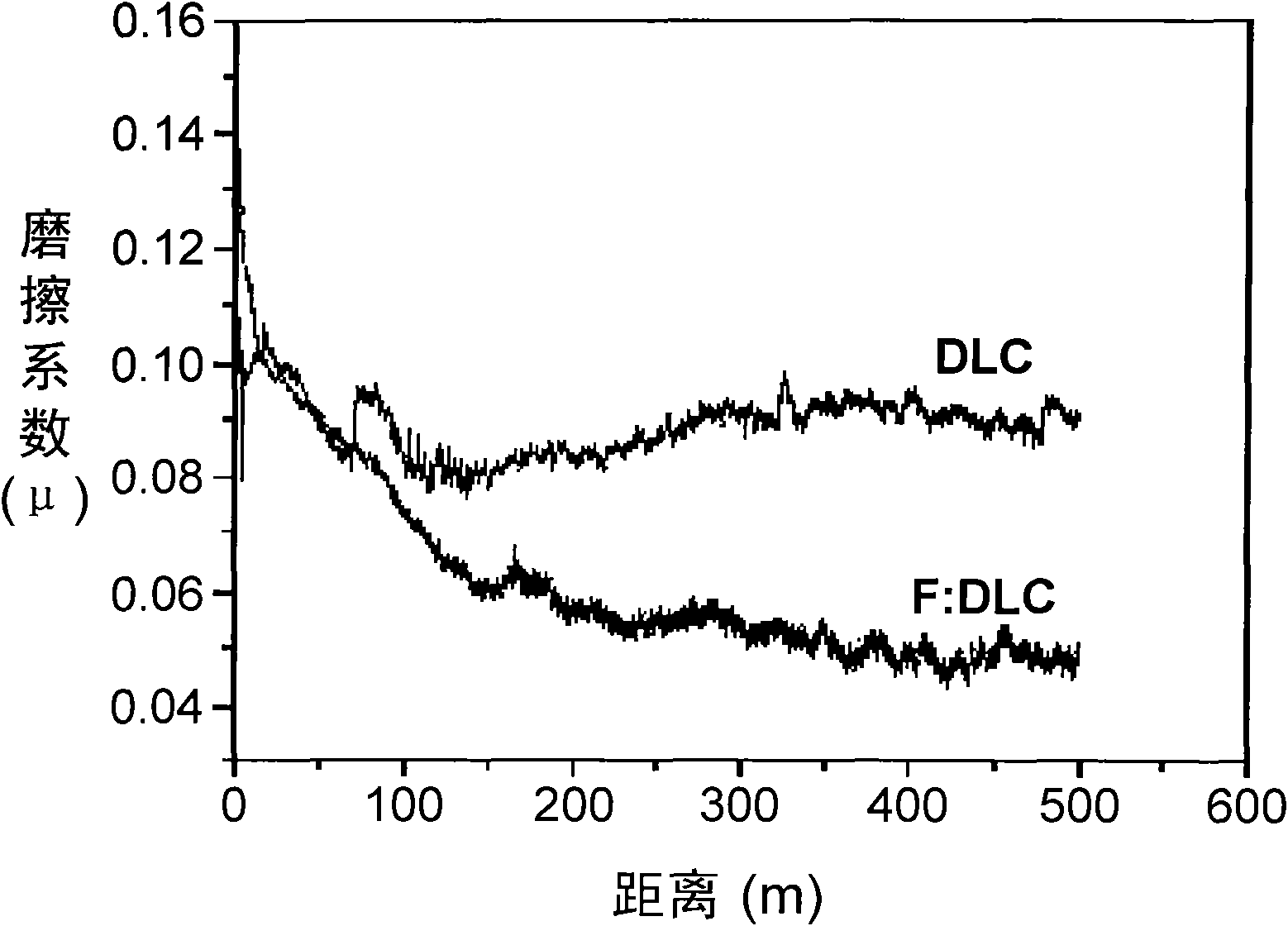 Wear-resistant membrane structure, die and manufacturing method thereof