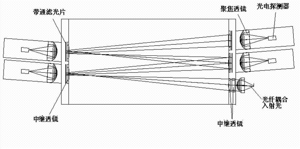 Multichannel high-response optical filter spectrometer