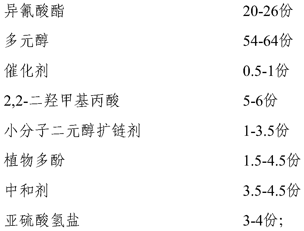 Polyurethane elastic cross-linking agent, high-strength and high-toughness vegetable protein adhesive and application