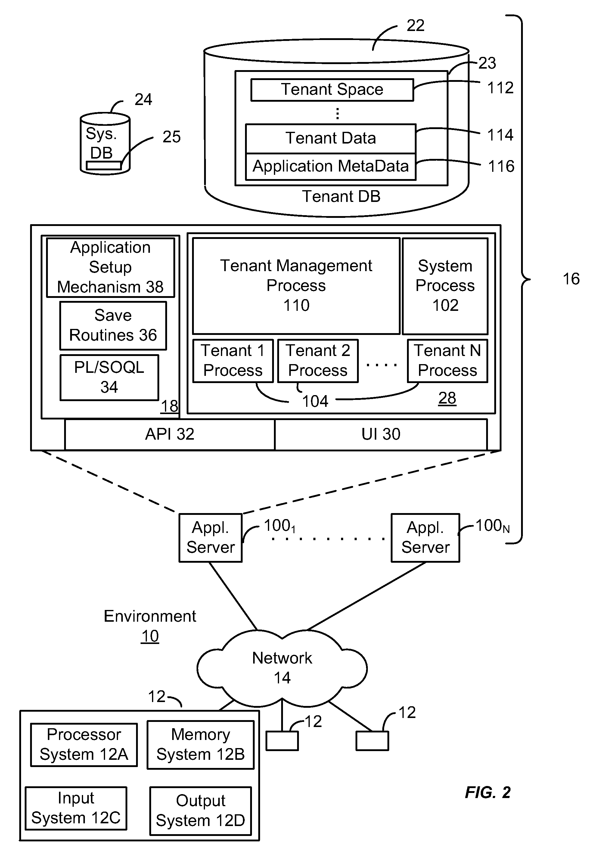 Methods and systems for controlling access to custom objects in a database