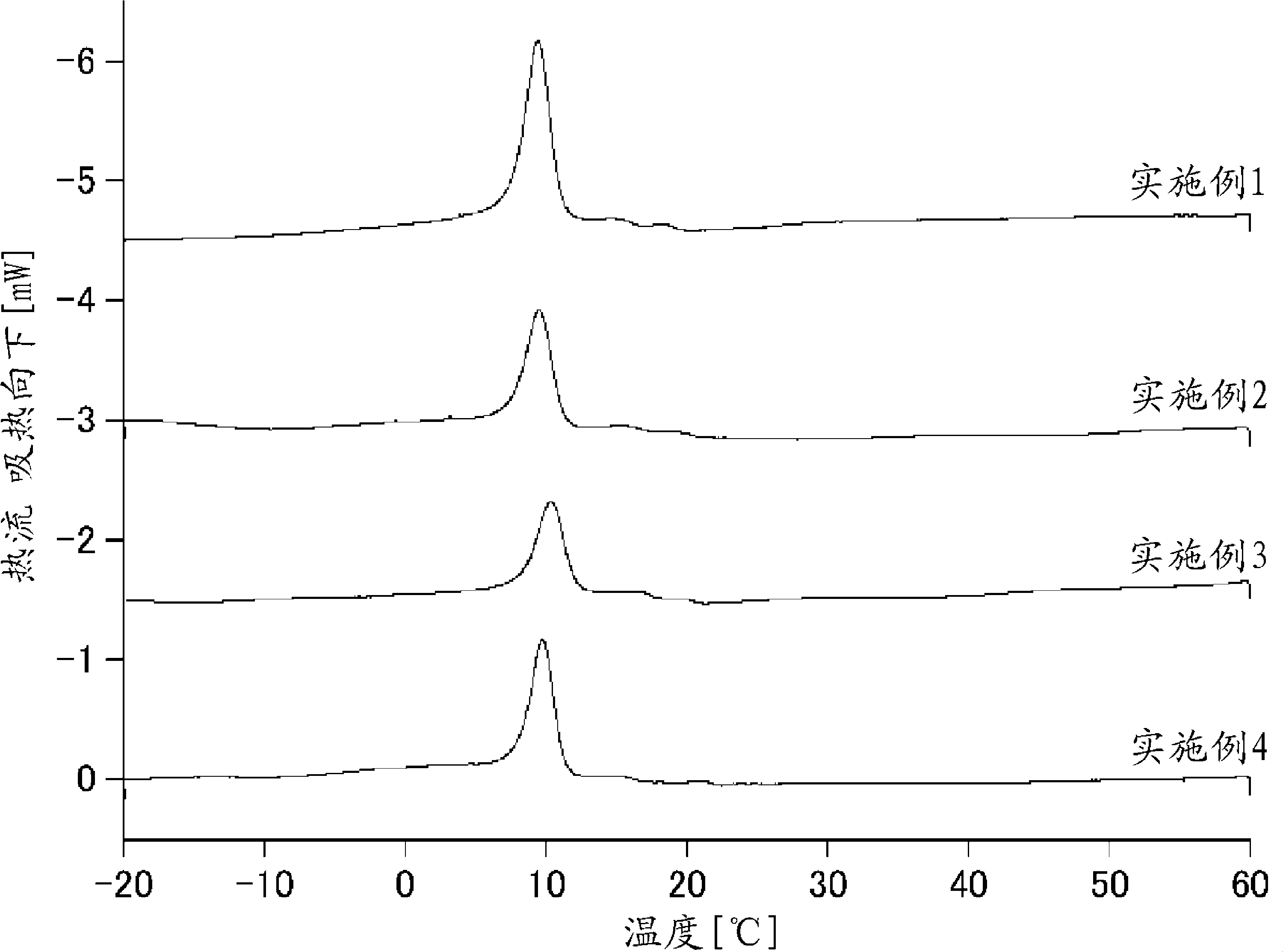 Grease composition for whipped cream