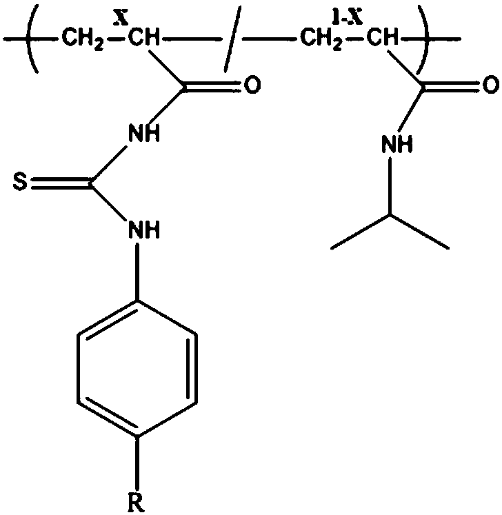 A phosphorylated peptide enrichment material and its preparation method and application