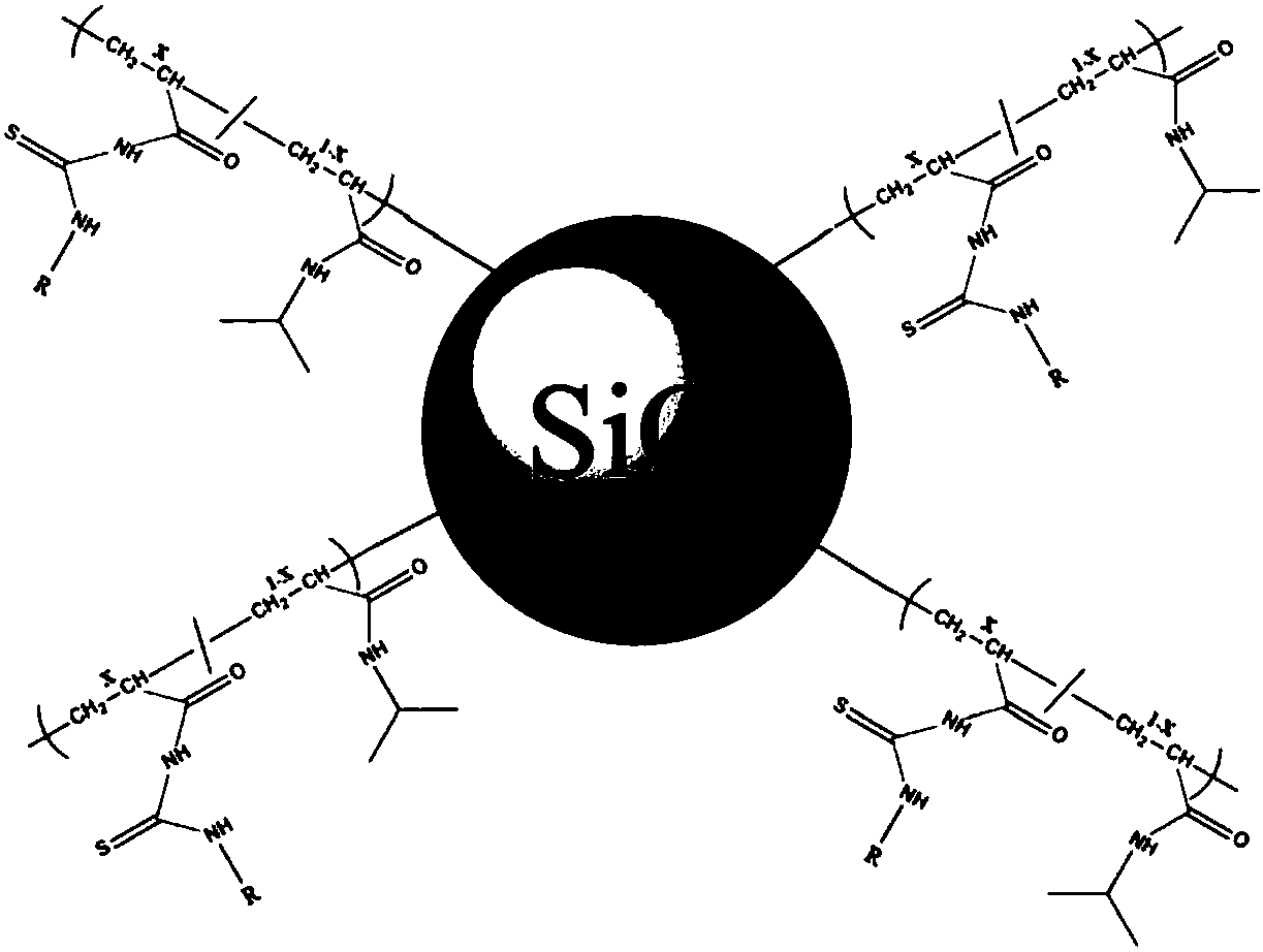 A phosphorylated peptide enrichment material and its preparation method and application