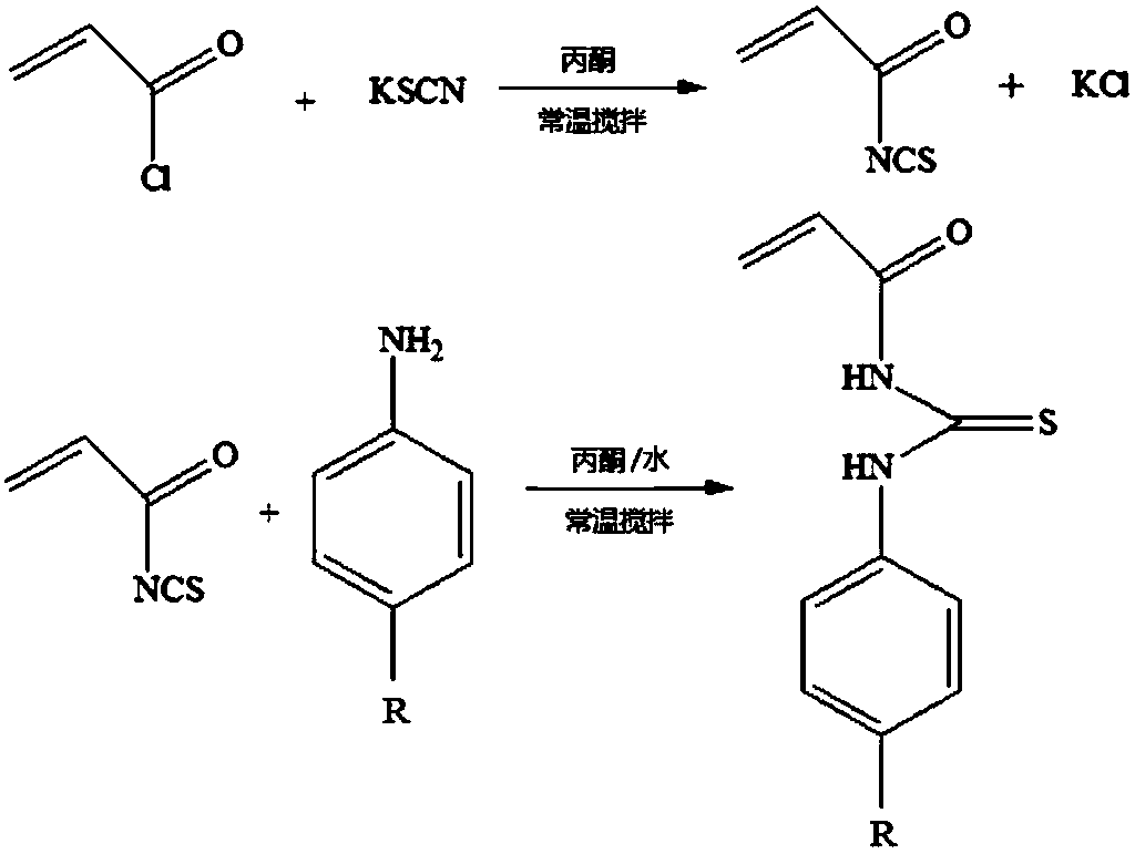 A phosphorylated peptide enrichment material and its preparation method and application