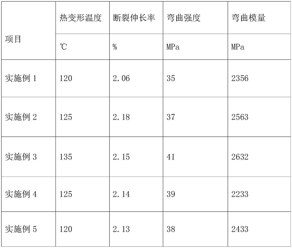 Preparation process of biodegradable resin-based composite material