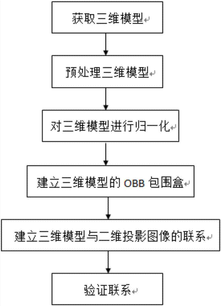 Method for mapping two-dimensional projected image to three-dimensional model