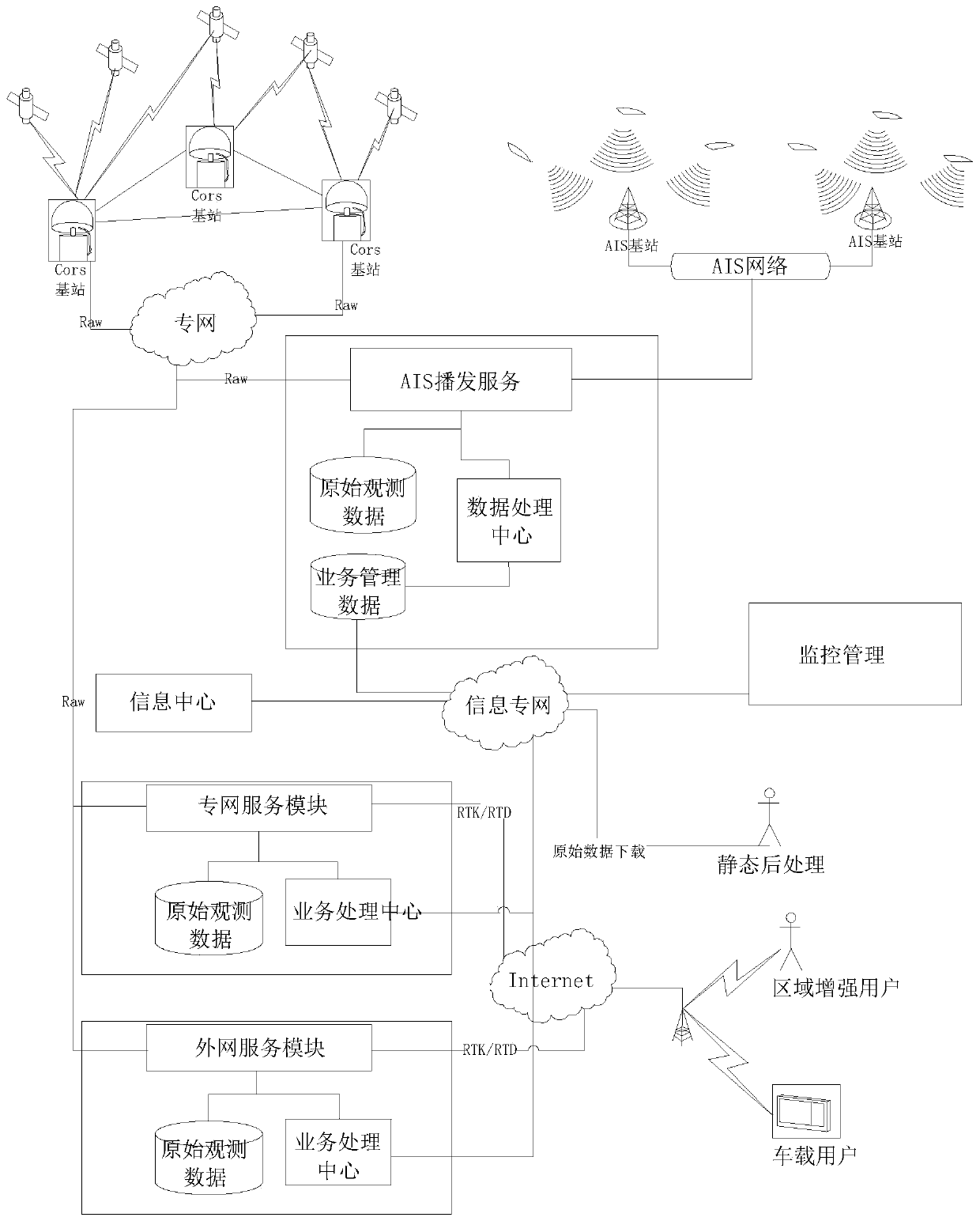 Beidou foundation enhancement system covering trunk line of Yangtze River and construction method