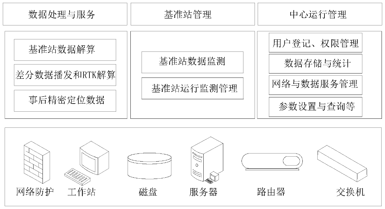 Beidou foundation enhancement system covering trunk line of Yangtze River and construction method