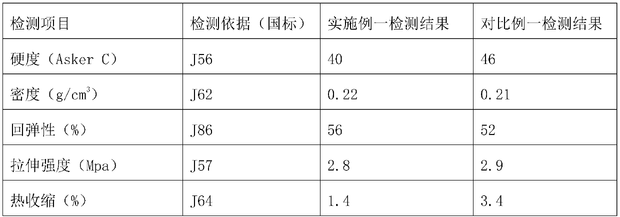 Composition and preparation method for preparing composite foaming material for sports shoe soles