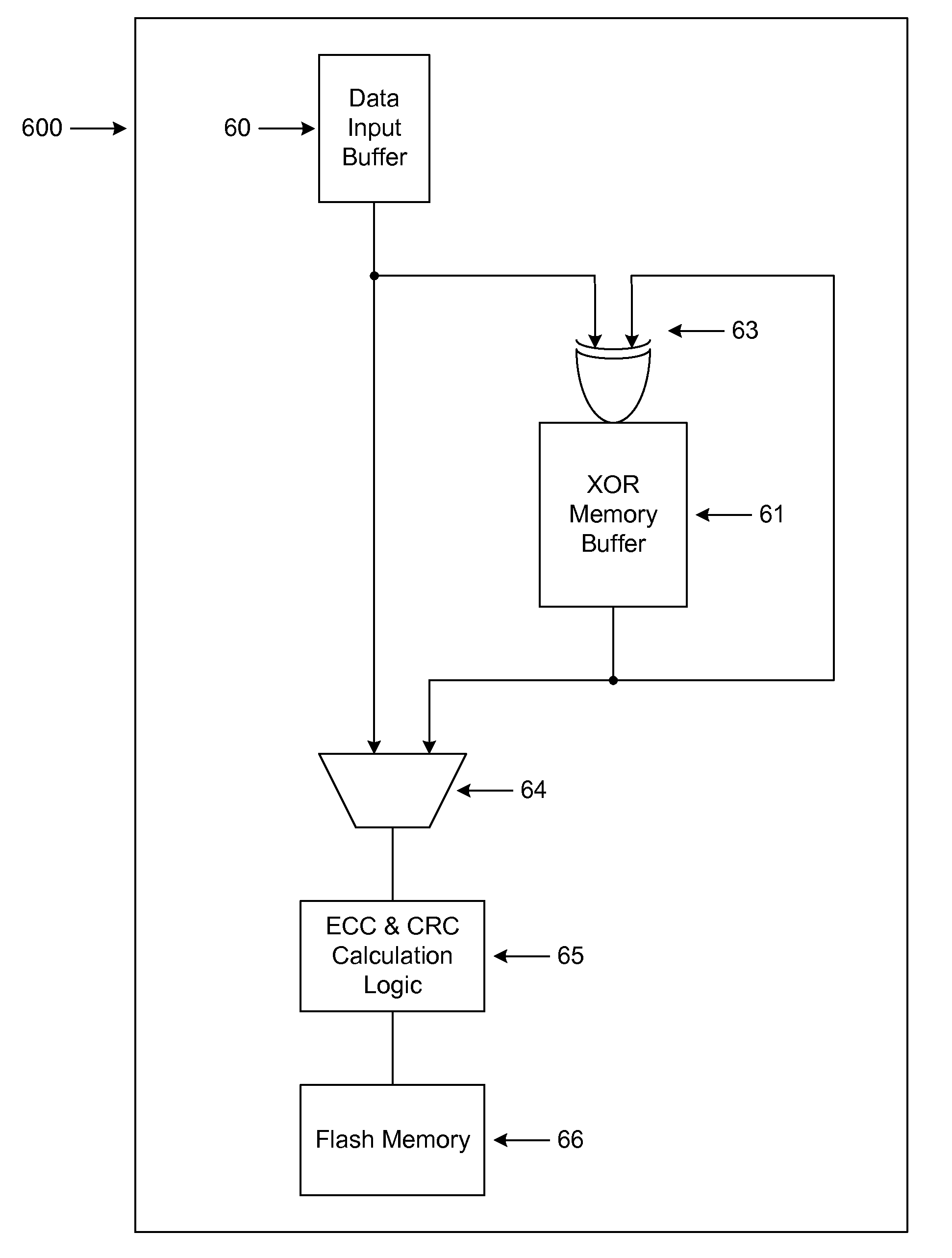 FLASH-based Memory System With Variable Length Page Stripes Including Data Protection Information