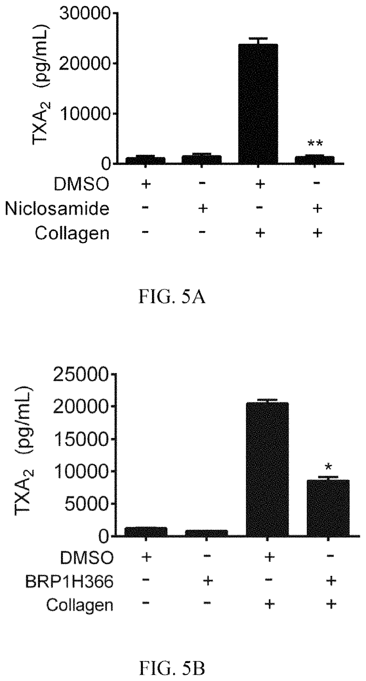 Method of using niclosamide derivatives