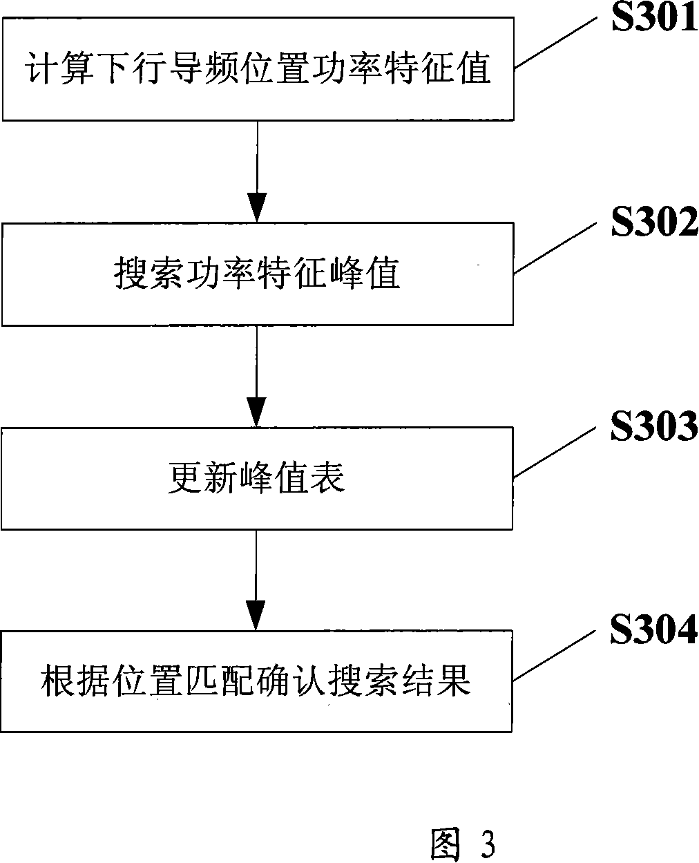 Method for searching downlink pilot frequency slot in TD-SCDMA system