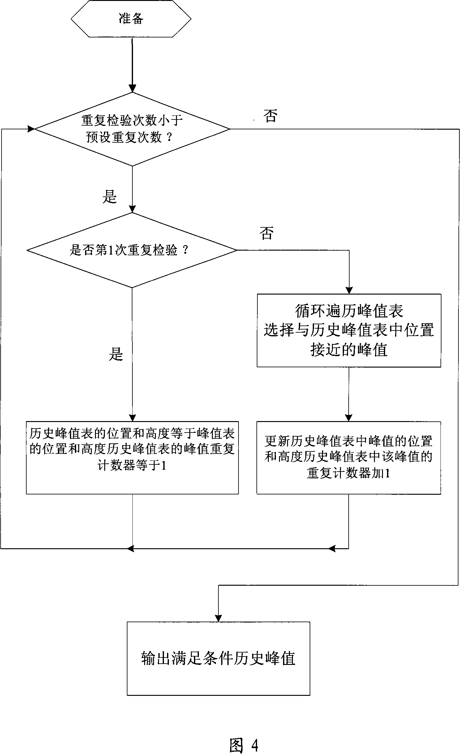 Method for searching downlink pilot frequency slot in TD-SCDMA system