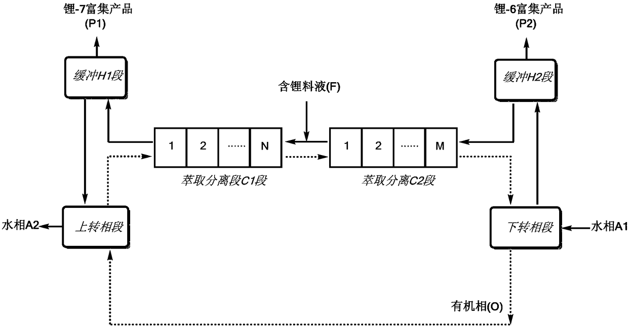 Process for extracting and separating lithium isotopes by crown ether