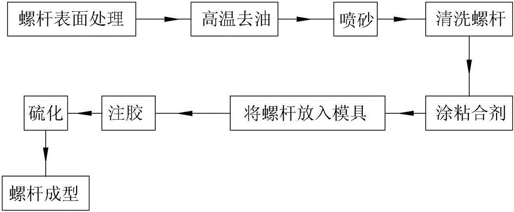 Preparation method of rubber lined three-screw pump